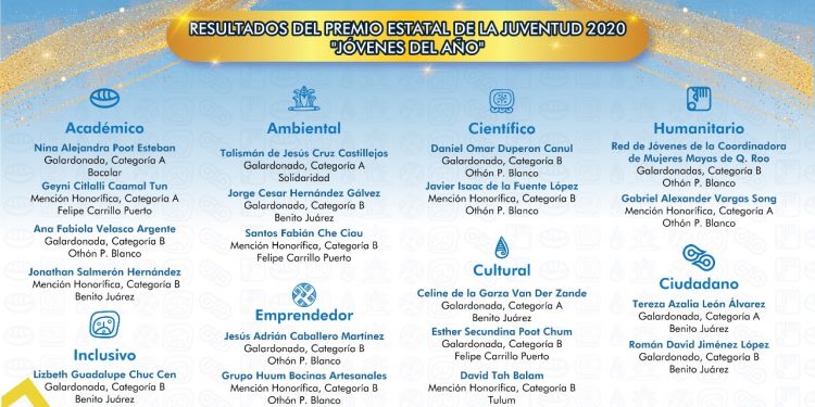 ANUNCIA IQJ A GANADORES DEL PREMIO ESTATAL DE LA JUVENTUD 2020