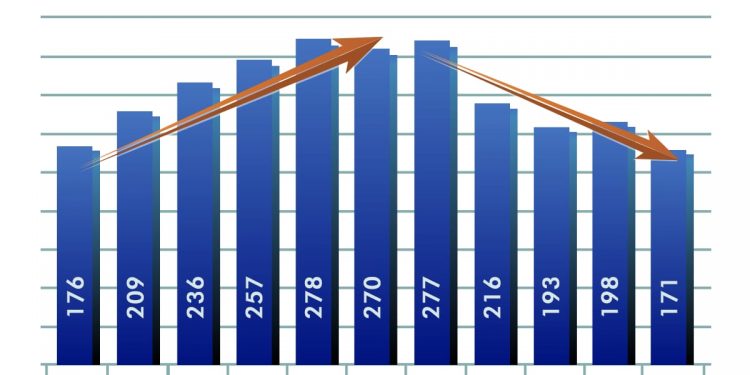 QUINTANA ROO DA RESULTADOS CON DISCIPLINA FINANCIERA