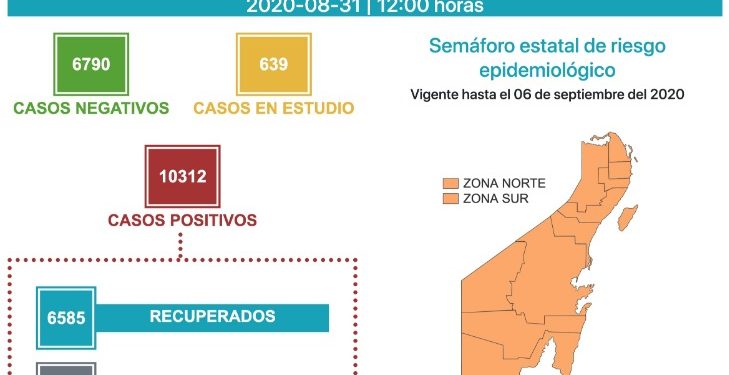 FALLECEN DOS Y SURGEN 19 CASOS NUEVOS