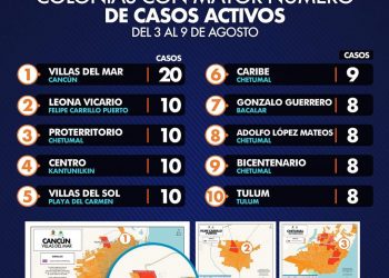 SI VIVES EN VILLAS DEL MAR, EN CANCÚN, AGUAS CON EL COVID-19