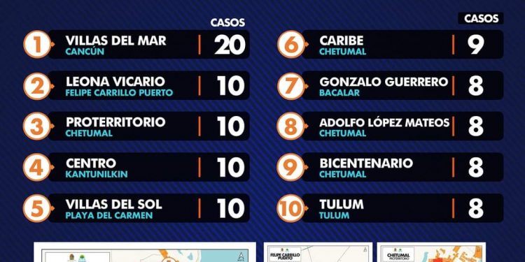 SI VIVES EN VILLAS DEL MAR, EN CANCÚN, AGUAS CON EL COVID-19