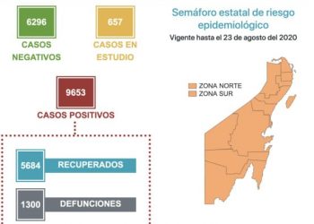 SE HAN REGISTRADO 15 NUEVAS DEFUNCIONES
