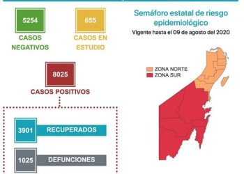 REPORTAN 55 NUEVOS CONTAGIOS CONFIRMADOS EN QUINTANA ROO