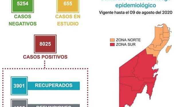 REPORTAN 55 NUEVOS CONTAGIOS CONFIRMADOS EN QUINTANA ROO