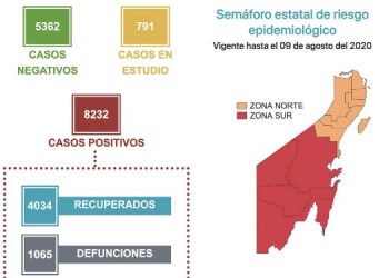 BUSCAN EN QUINTANA ROO MEJORAR DENTRO DEL SEMÁFORO EPIDEMIOLÓGICO