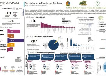 TRAE OTONIEL LAS CUATRO PLAGAS»APOCALÍPTICAS» A CHETUMAL