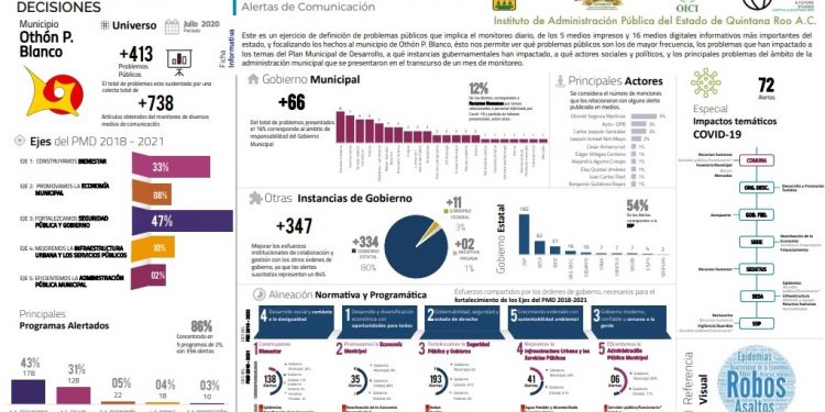 TRAE OTONIEL LAS CUATRO PLAGAS»APOCALÍPTICAS» A CHETUMAL