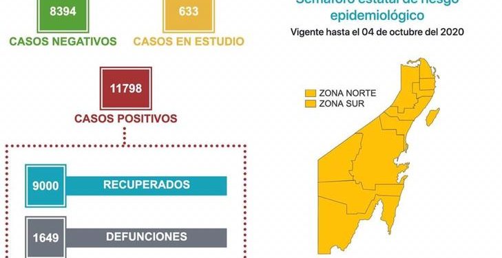 NUEVE MIL PERSONAS SE RECUPERAN DE CORONAVIRUS