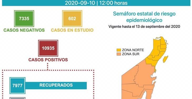 REGISTRA QUINTANA ROO 1504 DEFUNCIONES POR COVID-19