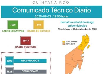 CON 1,528 DEFUNCIONES ENTRA A TODO EL ESTADO A SEMÁFORO AMARILLO