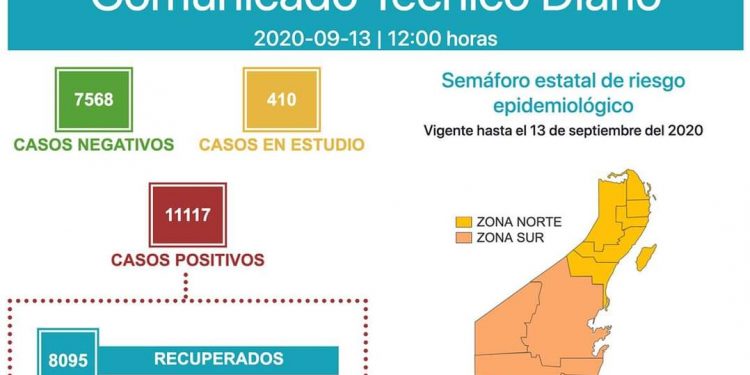 CON 1,528 DEFUNCIONES ENTRA A TODO EL ESTADO A SEMÁFORO AMARILLO