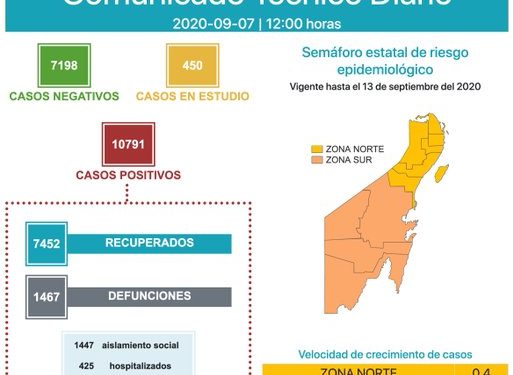 QUINTANA ROO REGISTRA 1467 DEFUNCIONES POR CORONAVIRUS