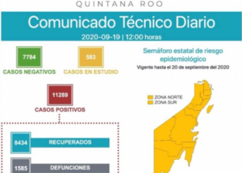 YA REGISTRA QUINTANA ROO 1585 DEFUNCIONES POR CORONAVIRUS