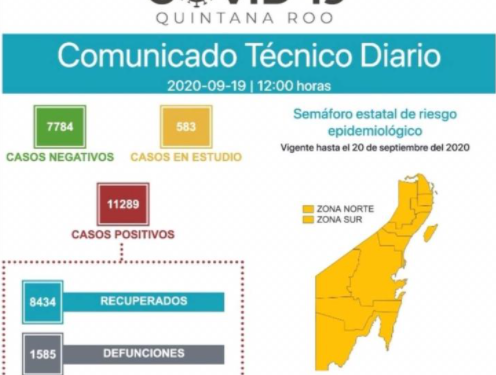 YA REGISTRA QUINTANA ROO 1585 DEFUNCIONES POR CORONAVIRUS