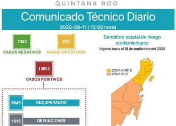 BENITO JUÁREZ SUPERA LAS 1000 DEFUNCIONES