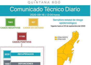 YA SON 1,555 DEFUNCIONES POR COVID-19