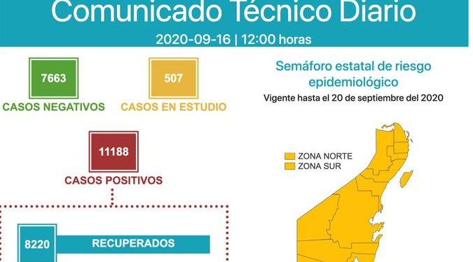YA SON 1,555 DEFUNCIONES POR COVID-19