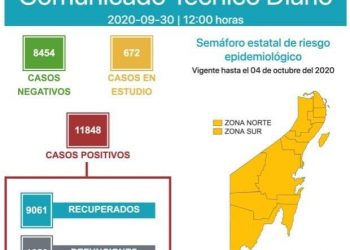 QUINTANA ROO LLEGA A 1,656 DEFUNCIONES POR CORONAVIRUS