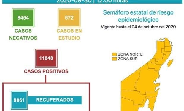 QUINTANA ROO LLEGA A 1,656 DEFUNCIONES POR CORONAVIRUS