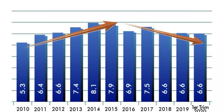 QUINTANA ROO CONTIENE EL CRECIMIENTO DEL APALANCAMIENTO DE LA DEUDA ESTATAL.