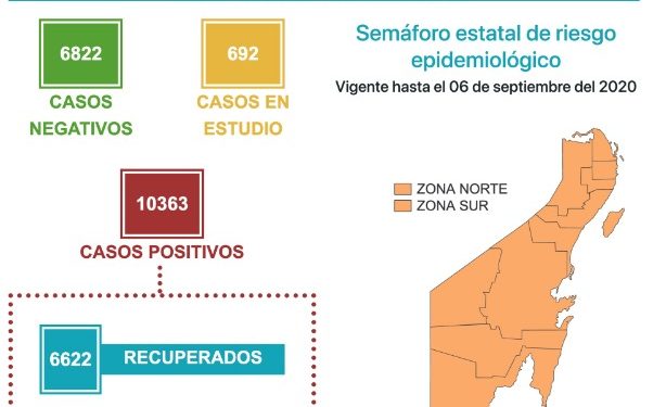 YA SON 1411 DEFUNCIONES Y 10,363 CASOS POSITIVOS POR CORONAVIRUS