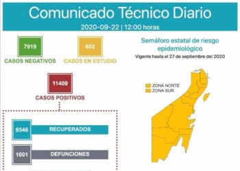 QUINTANA ROO SUPERA LAS 1600 DEFUNCIONES POR COVID-19