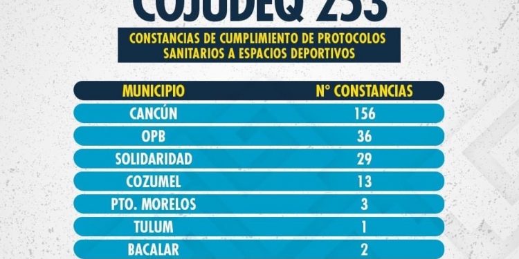 YA SON 253 CONSTANCIAS PARA ESPACIOS DEPORTIVOS
