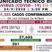 PIDE SALUD A TABASQUEÑOS SER RESPONSABLES PARA EVITAR REBROTE DE COVID-19