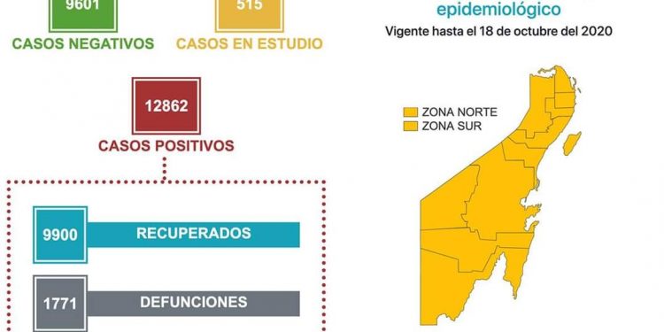 REGISTRA QUINTANA ROO 1771 DE FUNCIONES POR CORONAVIRUS