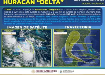 DELTA YA ES HURACÁN CATEGORÍA 4