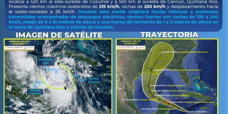 DELTA YA ES HURACÁN CATEGORÍA 4