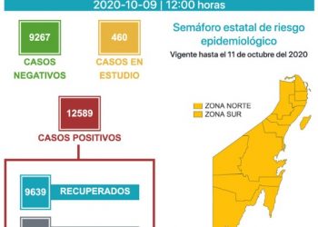 SUMA QUINTANA ROO 1742 MUERTES POR COVID-19