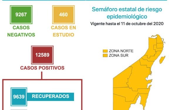 SUMA QUINTANA ROO 1742 MUERTES POR COVID-19