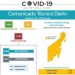 YA SON 1813 DEFUNCIONES POR CORONAVIRUS EN QUINTANA ROO