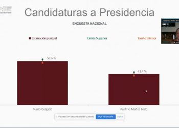 MARIO DELGADO GANA LA ENCUESTA