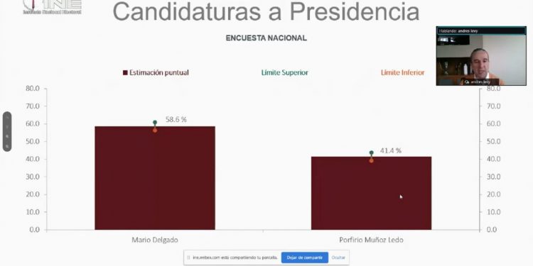 MARIO DELGADO GANA LA ENCUESTA