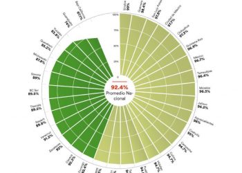 LA FGE DE QUINTANA ROO 96.9 POR CIENTO DE IMPUNIDAD