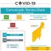 ZONA NORTE AUMENTA VELOCIDAD DE CRECIMIENTO DE CASOS POR ENCIMA DE ZONA SUR