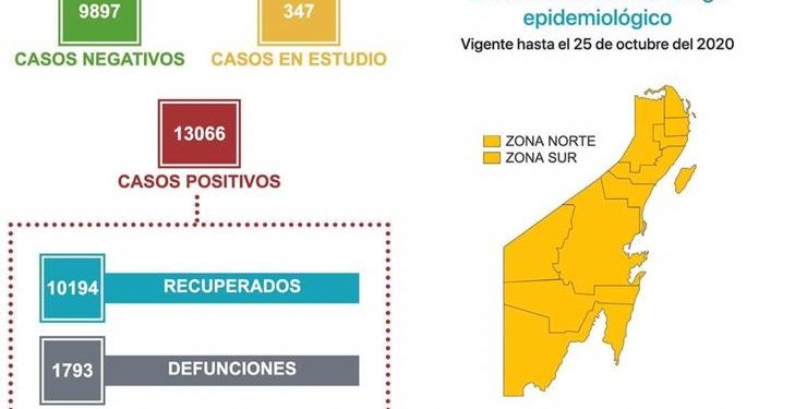 SUMA QUINTANA ROO 1793 DEFUNCIONES POR COVID-19