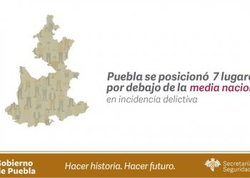DISMINUYE EN PUEBLA INCIDENCIA DELICTIVA EN 22.6%: SESNSP
