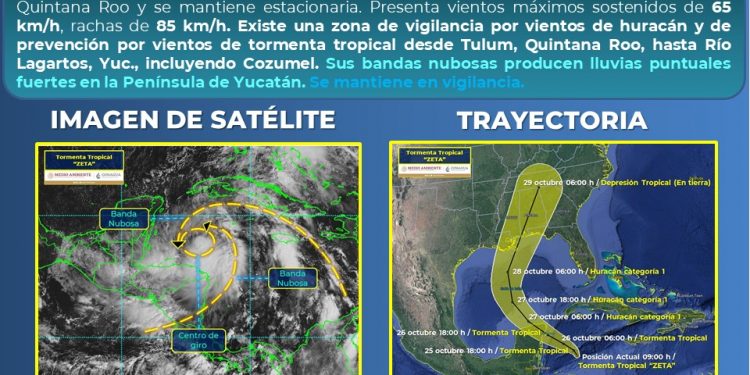 ERRÁTICO COMPORTAMIENTO DE “ZETA”, AHORA ESTÁ ESTACIONADO