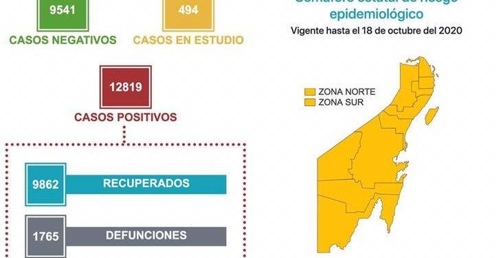 QUINTANA ROO LLEGÓ A 1765 DEFUNCIONES POR CORONAVIRUS