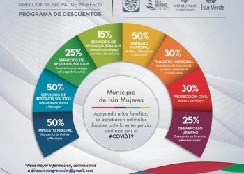 INVITAN A ISLEÑOS A APROVECHAR EL 50 POR CIENTO DE DESCUENTO EN EL IMPUESTO PREDIAL