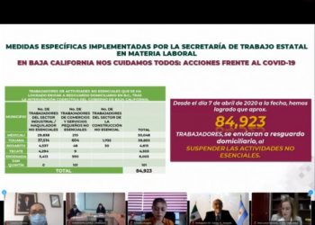 PARTICIPA CATALINA PORTILLO EN EL “PRIMER FORO DE LA CONFERENCIA NACIONAL DE SECRETARIOS DEL TRABAJO”