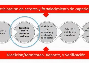 QUINTANA ROO TRABAJA PARA LOGRAR BAJAS EMISIONES DE CARBONO
