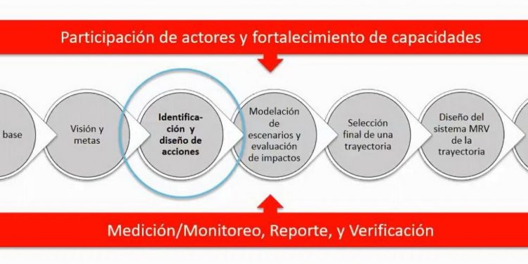 QUINTANA ROO TRABAJA PARA LOGRAR BAJAS EMISIONES DE CARBONO