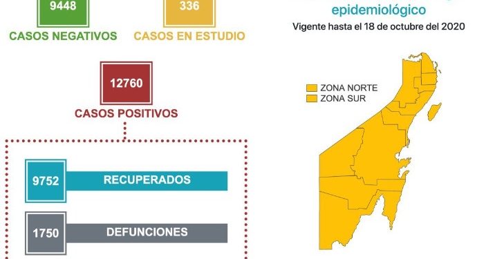 YA SON 1750 DEFUNCIONES POR CORONAVIRUS EN QROO