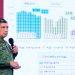 GUARDIA NACIONAL PRESENTA INFORME MENSUAL DE AVANCES EN MATERIA DE SEGURIDAD PÚBLICA.