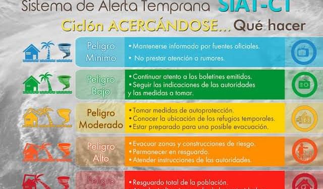 ALERTA VERDE PARA EL NORTE DE QUINTANA ROO DEBIDO A «ZETA»