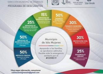 CONTINÚAN DESCUENTOS EN EL IMPUESTO PREDIAL EN APOYO A FAMILIAS DE ISLA MUJERES